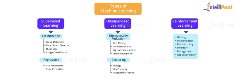 JAX for Machine Learning: how it works and why learn it