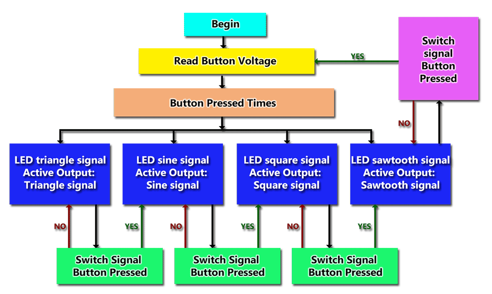 arduino signal generator logic block diagram