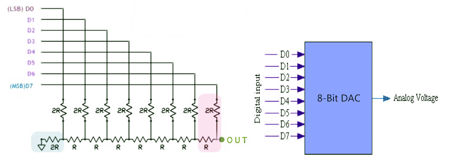 arduino DAC schematic