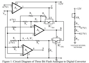 Three Bit flash Analog to Digital Converter Circuit