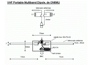 VHF/UHF Wideband Portable Dipole