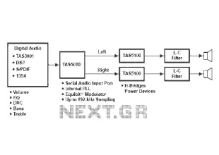TA2022 and TAS5010 digital amplifier circuit diagram