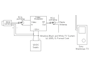 Miniature Black and White TV System