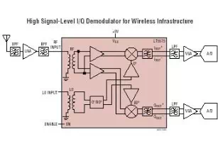 800MHz to 2.7GHz High Linearity Direct Conversion Quadrature Demodulator