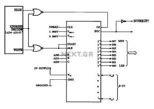 Using ADC 0808-ADC 0809 circuit chip consisting