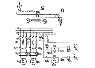 Belt conveyor interlock motor operation sequence control circuit
