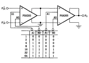 Binary gain step circuit diagram by the PGA205
