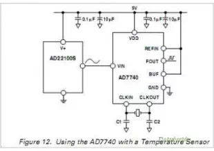 3 V/5 V Low Power Synchronous Voltage-to-Frequency Converter