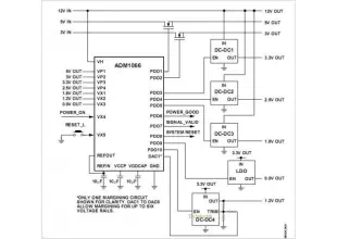 Super Sequencer?® With Margining Control And Auxiliary ADC Inputs