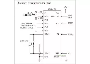 AT89C51-12PI AT89C51 80C31 Microcontroller With 4K Bytes Flash Use AT89S51