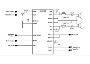 EUA2123 20-W Stereo Class-D Audio Power Amplifier