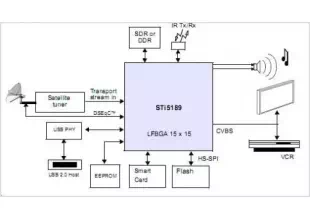 STI5189 Low-cost QPSK Demodulator And MPEG2 Decoder For Set-top Box Applications