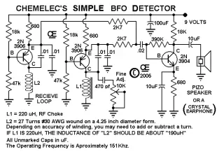 Simple BFO Metal Detector