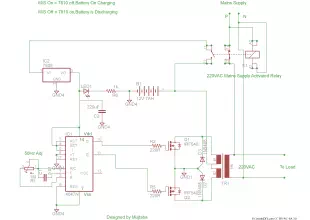 A complete Inverter project
