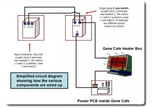 Gene Cafe Dimmer Control Mod