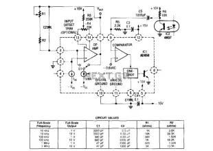 Frequency/Voltage Converter With Optocoupler Input