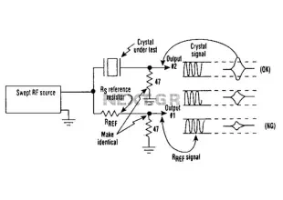 Easy Crystal Impedance Checker Circuit