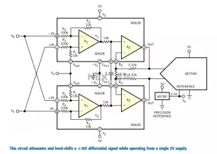 ADC interface conditions high-level signals