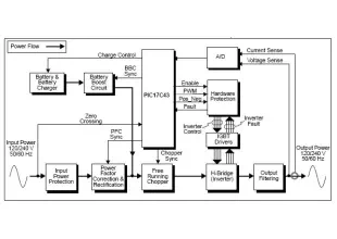 UPS (Uninterruptible Power Supply) Reference Design
