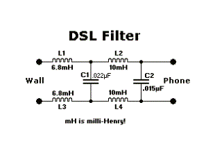 ADSL line filter