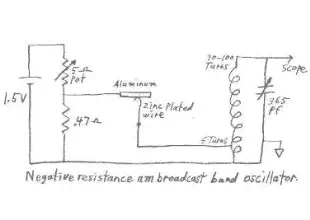 Negative Resistance Oscillator with Tunnel Diode