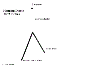 Dipole antenna for two metres