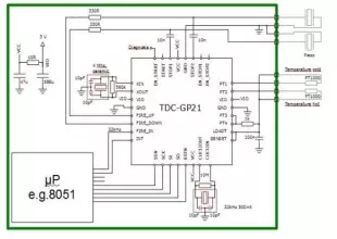 The Application of TDC-GP21 in Ultrasonic Heat Meter