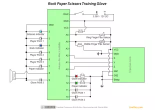 Rock Paper Scissors Playing Glove