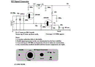 Signal Generators Circuits