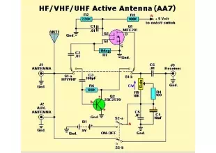 Active Antenna HF/VHF/UHF 3-3000MHz