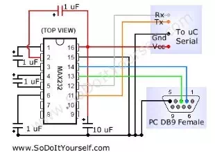 Communication between a USB/serial device and an AVR (atmega/Arduino) microcontroller