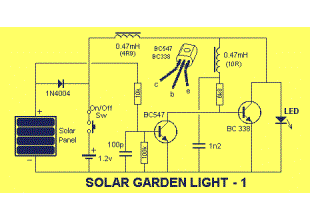 Solar Garden LED Lighting