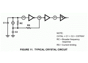 clock Crystal circuit works in breadboard but not in perfboard