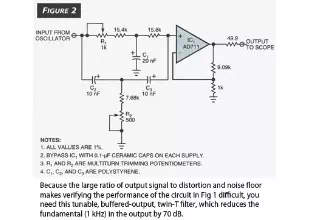 Oscillator keeps THD below 1 ppm