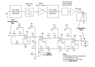 Try signal conditioning the audio video for an RF modulator