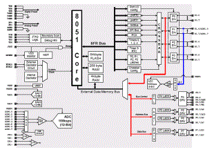 Mini 100 Mbit Ethernet integrates microcontroller