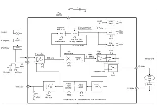 Video IF circuit TV Schematic Diagram