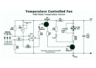 Temperature Fan Controller