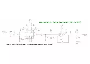 Automatic Gain Control ( AGC ) 
