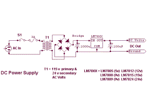 5-12V DC regulated Power Supply