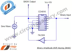 Binary Amplitude Shift Keying (BASK) or On Off Keying (OOK) Practical Circuit using CD 4016