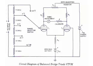 Balanced Bridge Voltmeters