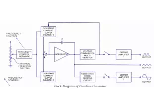 Function Generators