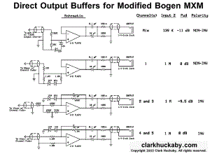 Implementation of Direct Output Buffers