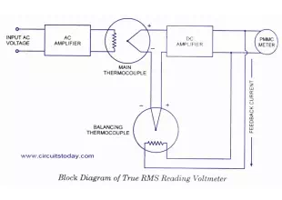 RMS Reading Voltmeter