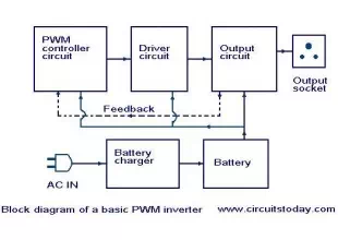 Introduction to PWM Inverters