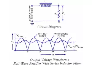 Series Inductor Filter