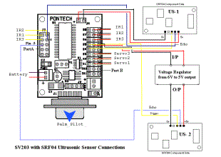 The SV203 powered PPRKCircuit With Devantech SRF04 UltraSonic Sensor