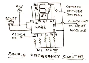 simple frequency counter circuit