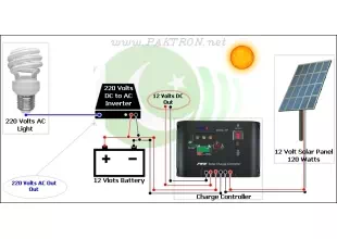 Solar Charge Controller connection with solar panel